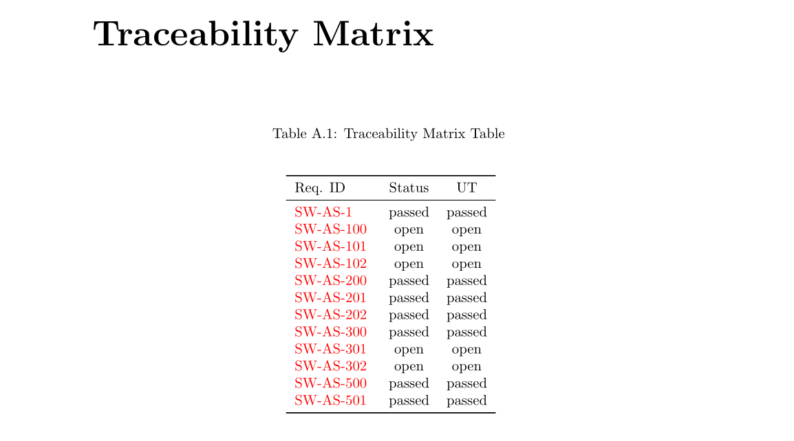 Sample traceability matrix